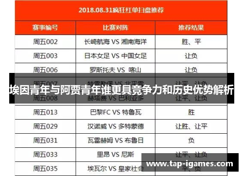 埃因青年与阿贾青年谁更具竞争力和历史优势解析 埃因青年与阿贾青年谁更具竞争力和历史优势解析