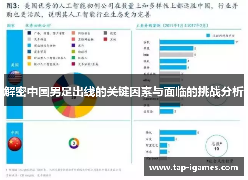 解密中国男足出线的关键因素与面临的挑战分析