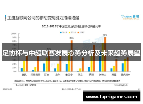 足协杯与中超联赛发展态势分析及未来趋势展望