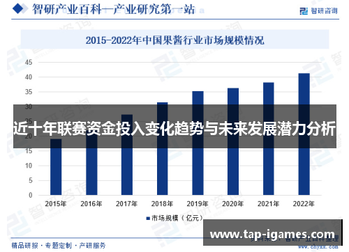 近十年联赛资金投入变化趋势与未来发展潜力分析