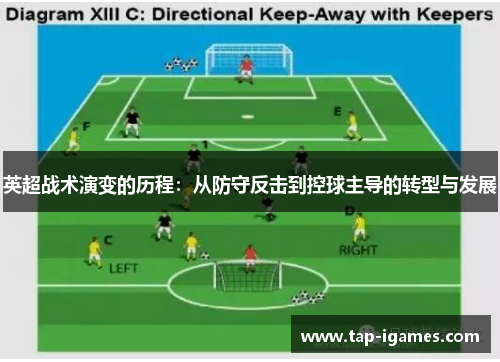 英超战术演变的历程：从防守反击到控球主导的转型与发展