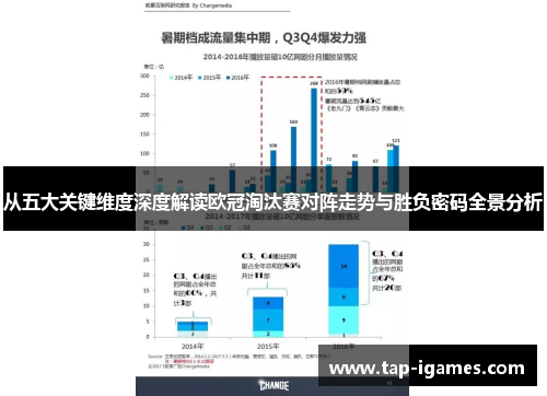 从五大关键维度深度解读欧冠淘汰赛对阵走势与胜负密码全景分析 从五大关键维度深度解读欧冠淘汰赛对阵走势与胜负密码全景分析