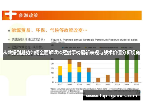 从数据到趋势如何全面解读欧冠射手榜最新表现与战术价值分析视角