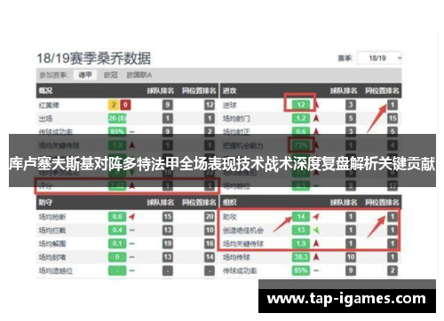 库卢塞夫斯基对阵多特法甲全场表现技术战术深度复盘解析关键贡献